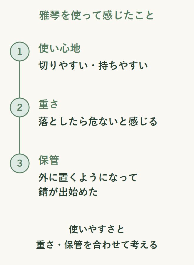 雅琴は切りやすく持ちやすい一方、重さと外置き後の錆が気になったという感想の整理図